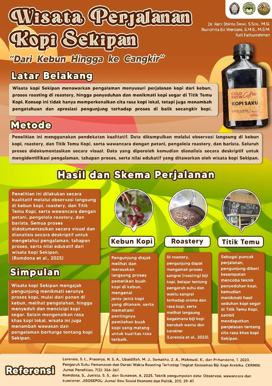 Wisata Perjalanan Kopi Sekipan